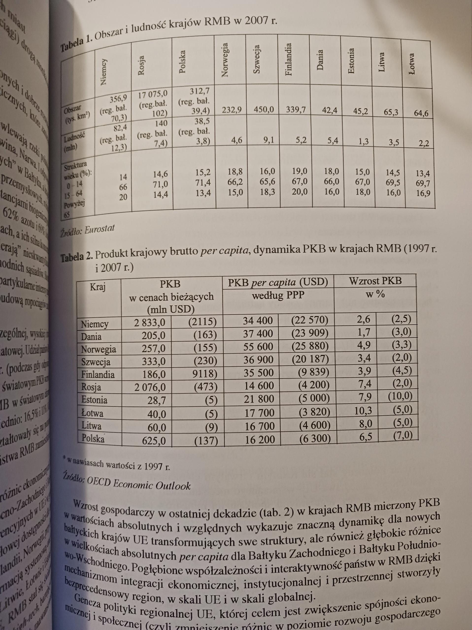Państwa bałtyckie w zintegrowanej Europie red. Janusz W. Gołębiowski