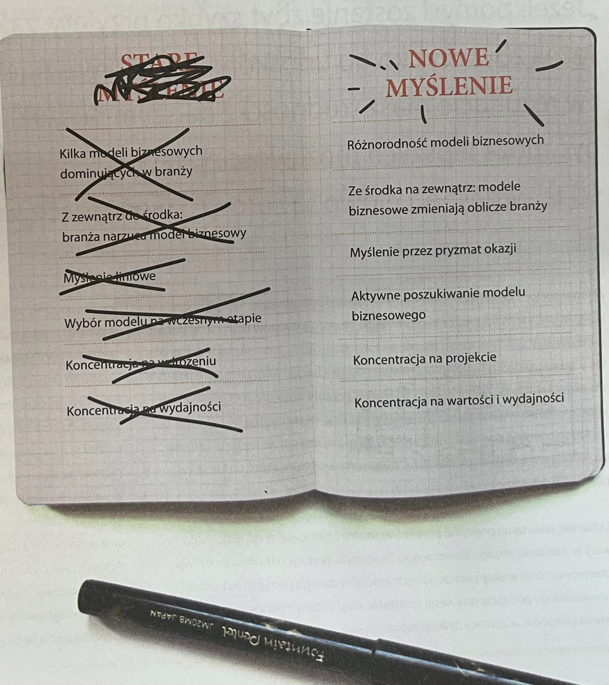 Praca zbiorowa Tworzenie modeli biznesowych