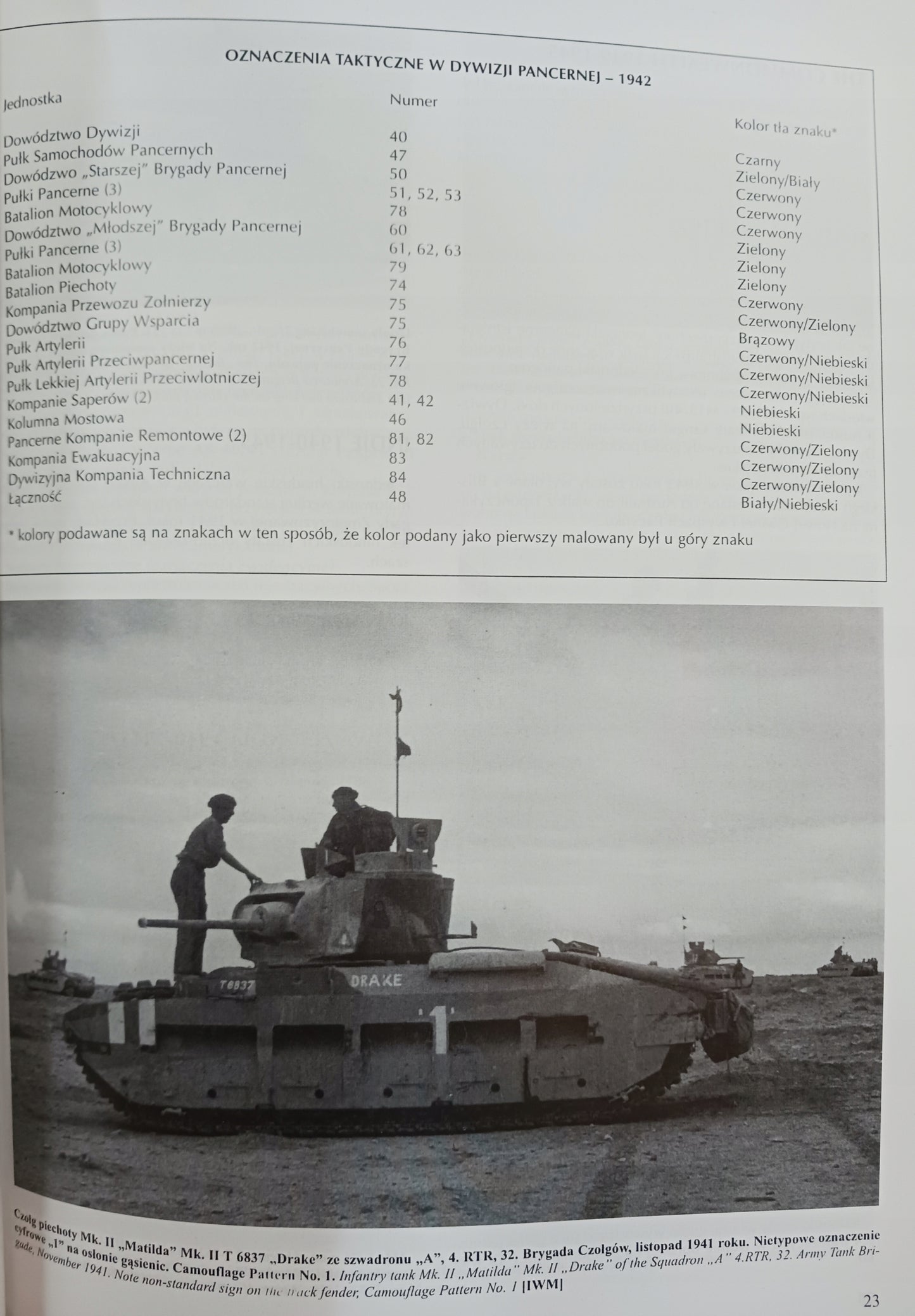 Afryka 1940-1943, Włochy 1943-1945 malowanie i oznakowanie J. Ledwoch