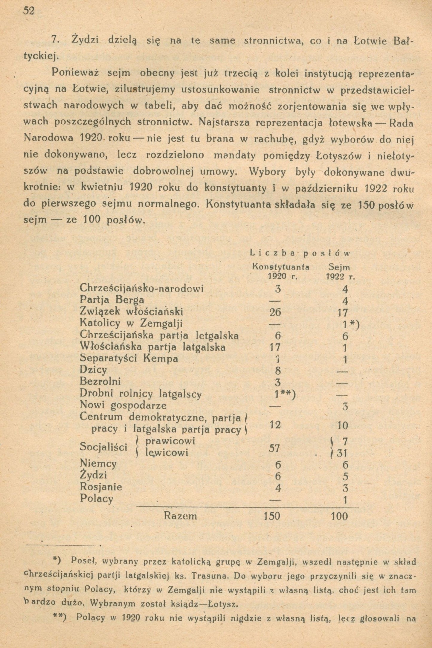 Rocznik Drogi: miesięcznika poświęconego sprawie życia polskiego z 1924 r.