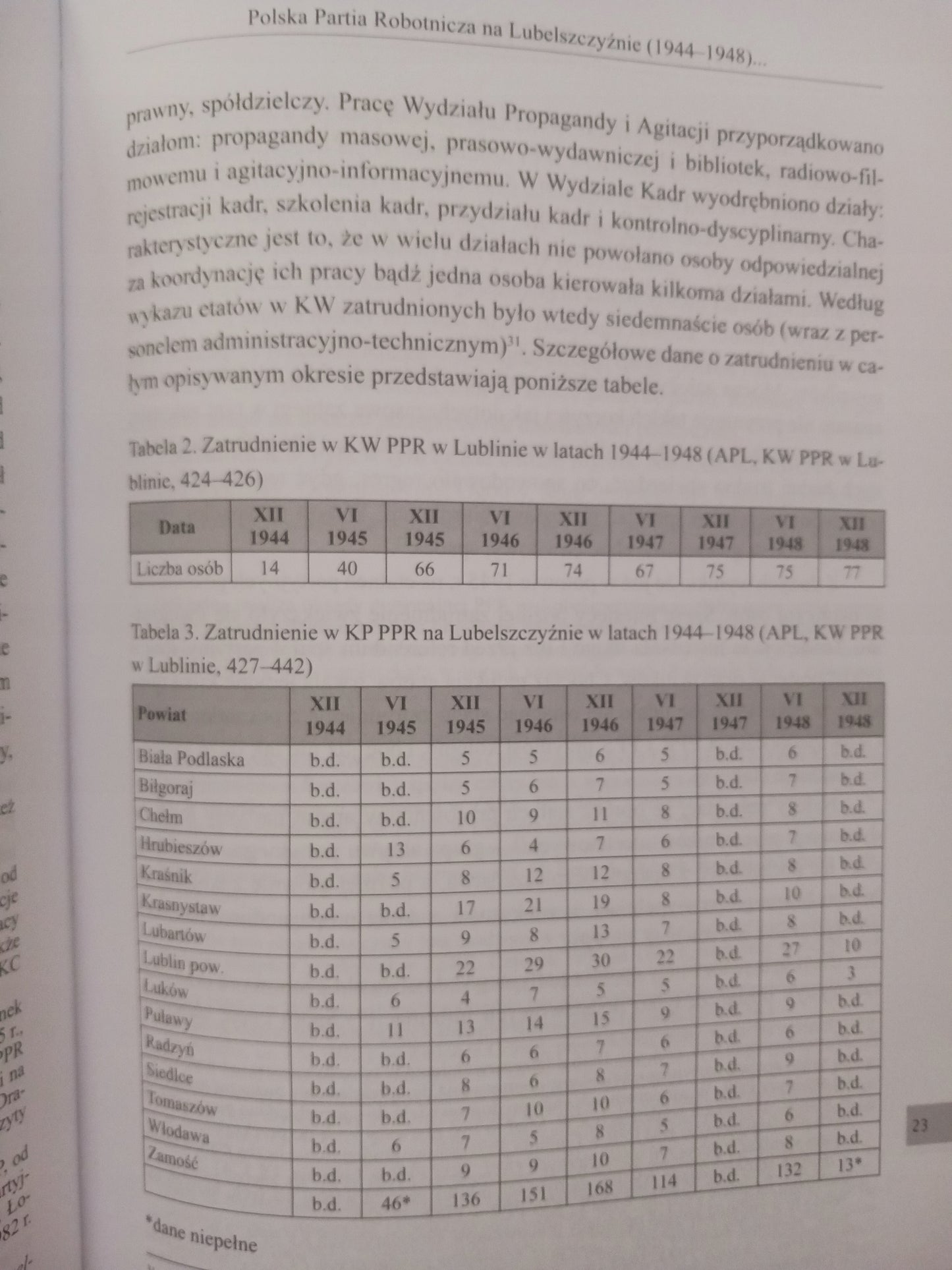 Polska Partia Robotnicza 1944-1948 Studia i szkice Praca zbiorowa