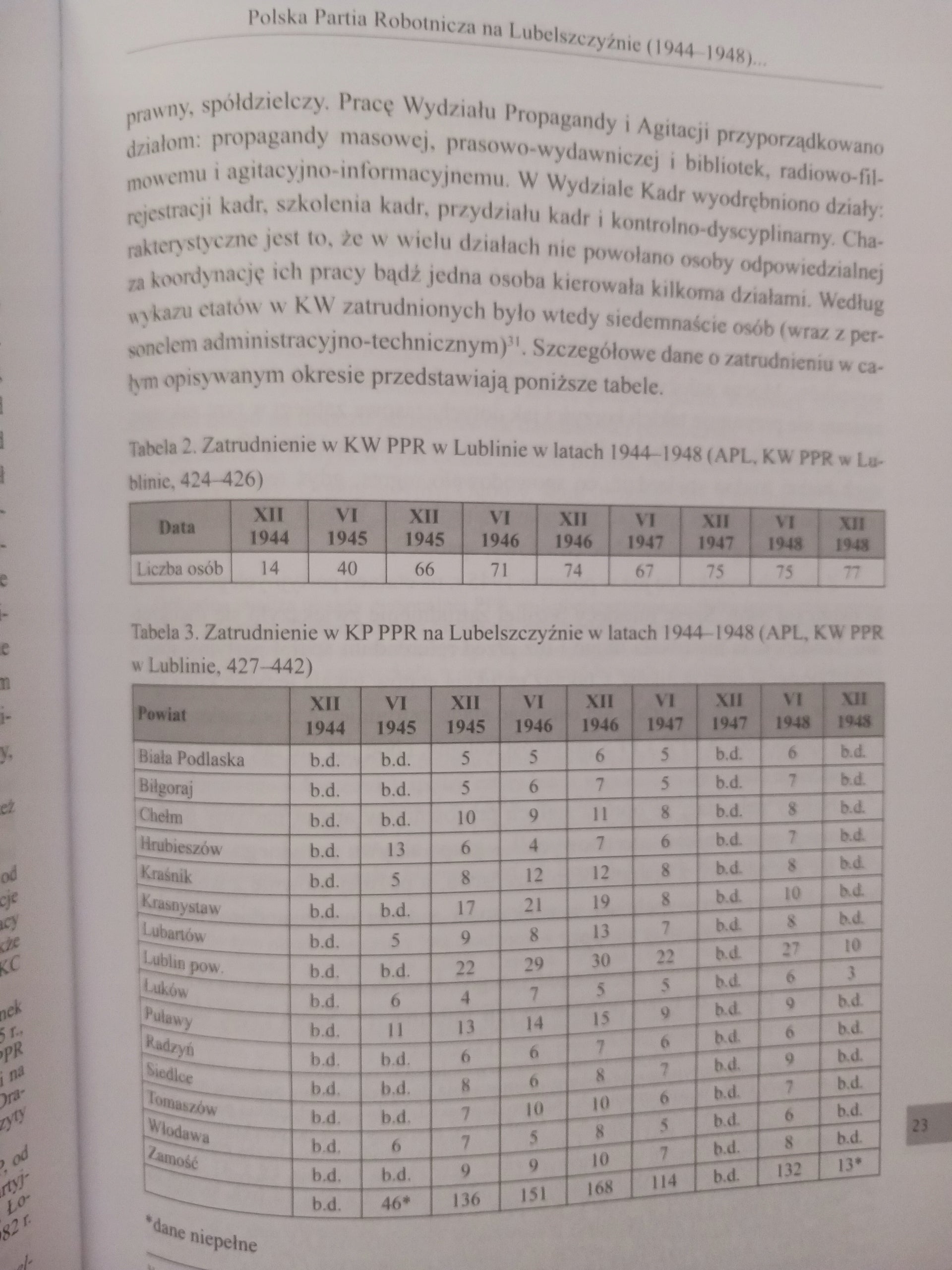Polska Partia Robotnicza 1944-1948 Studia i szkice Praca zbiorowa