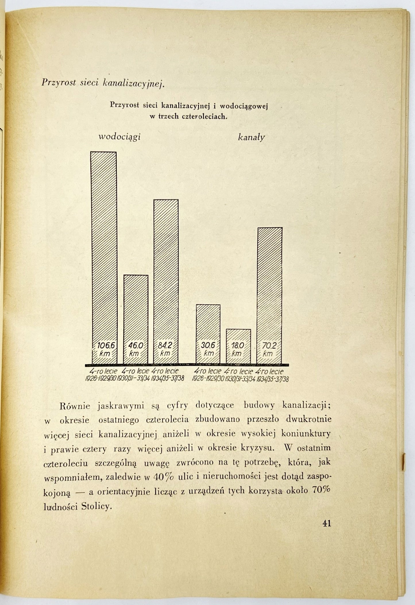 Rozwój stolicy Starzyński Stefan [Warszawa 1938]