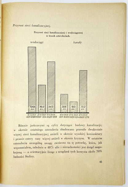 Rozwój stolicy Starzyński Stefan [Warszawa 1938]