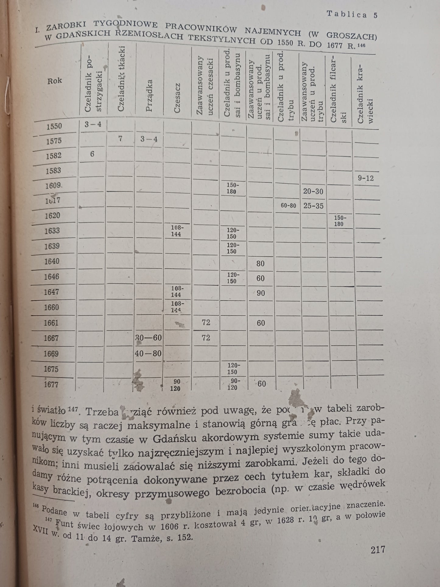 Gdańskie rzemiosło tekstylne od XVI do połowy XVII wieku Maria Bogucka