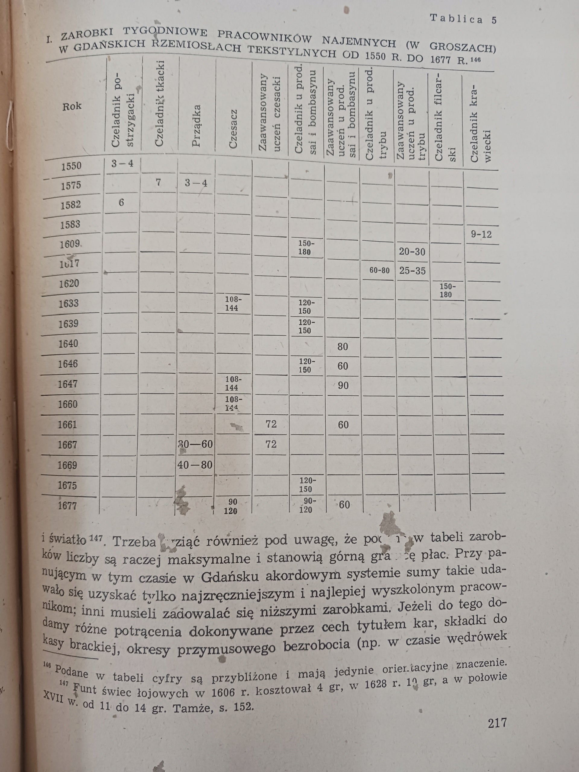 Gdańskie rzemiosło tekstylne od XVI do połowy XVII wieku Maria Bogucka