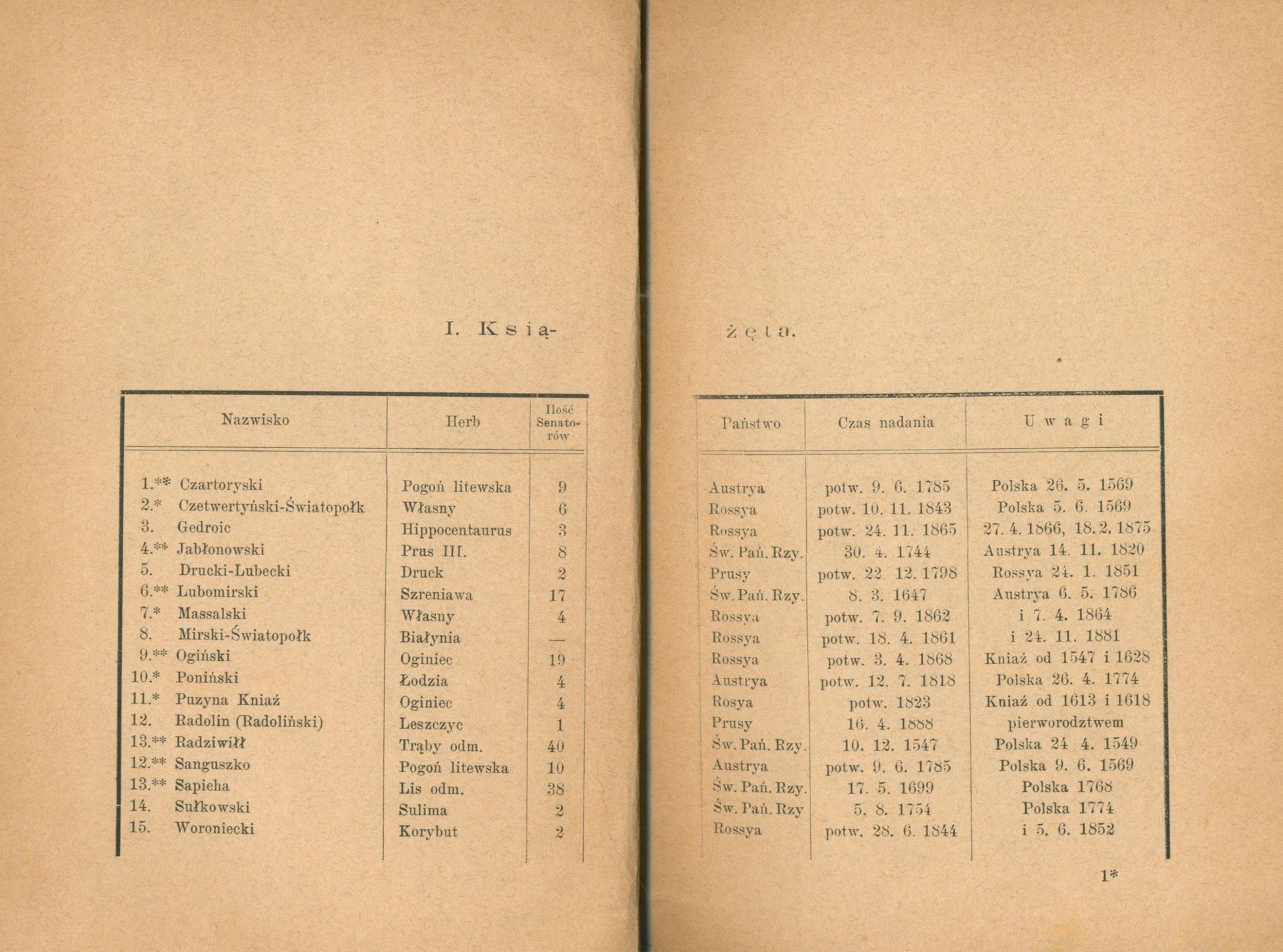 Genealogie żyjących utytułowanych rodów polskich, Borkowski J. [Lwów 1895]