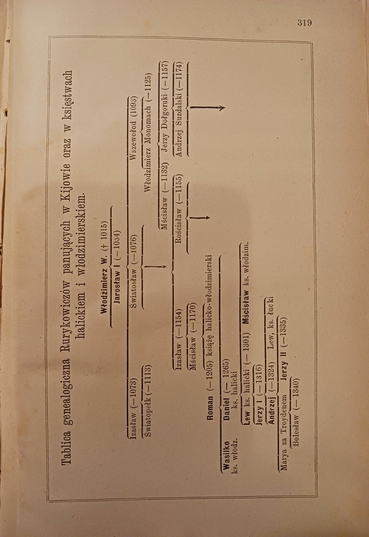 Dzieje Polski w zarysie Tom I Michał Bobrzyński [wydanie z roku 1880]