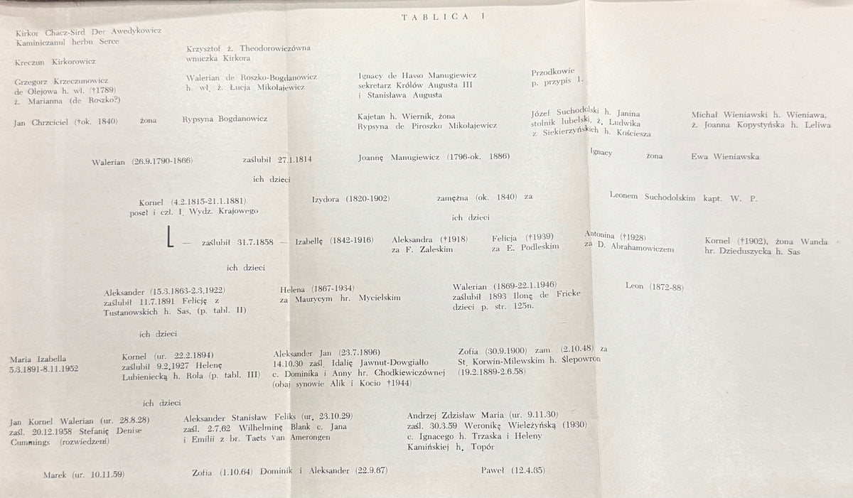 Historia jednego rodu i dwu emigracji T. I Krzeczunowicz (wyd. emigracyjne)