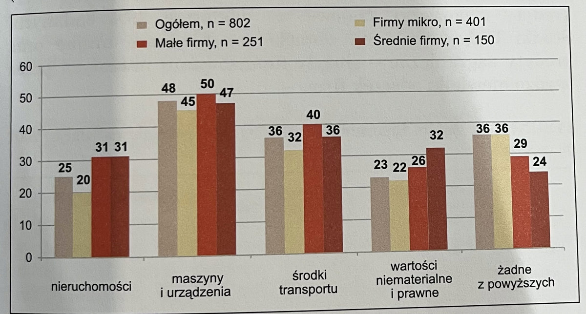 Przedsiębiorczość i innowacyjność w Polsce w kontekście europejskim