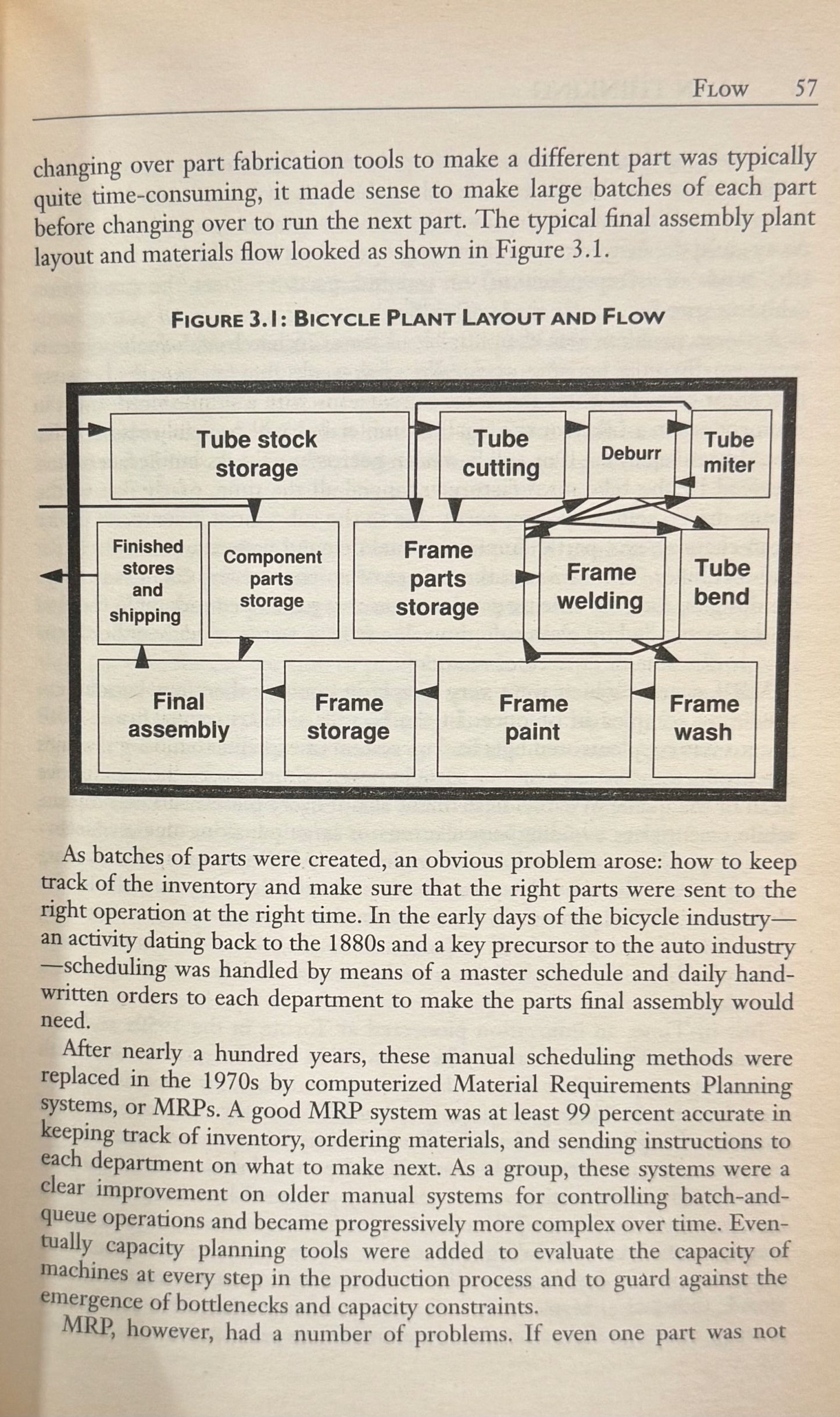 Lean Thinking: Banish Waste And Create Wealth In Your Corporation