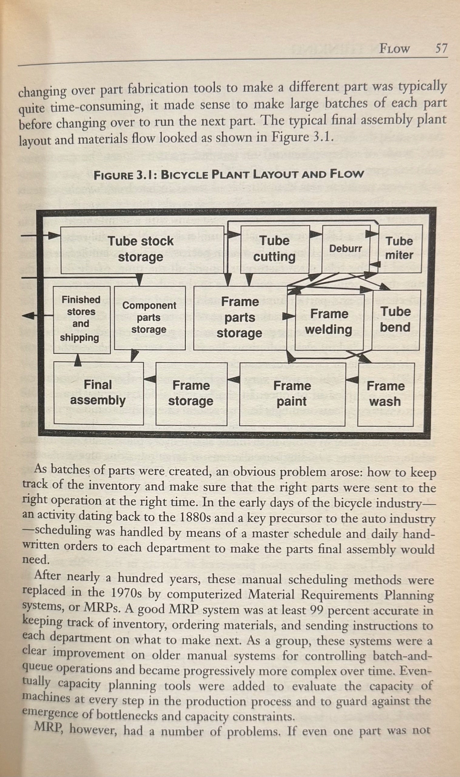 Lean Thinking: Banish Waste And Create Wealth In Your Corporation