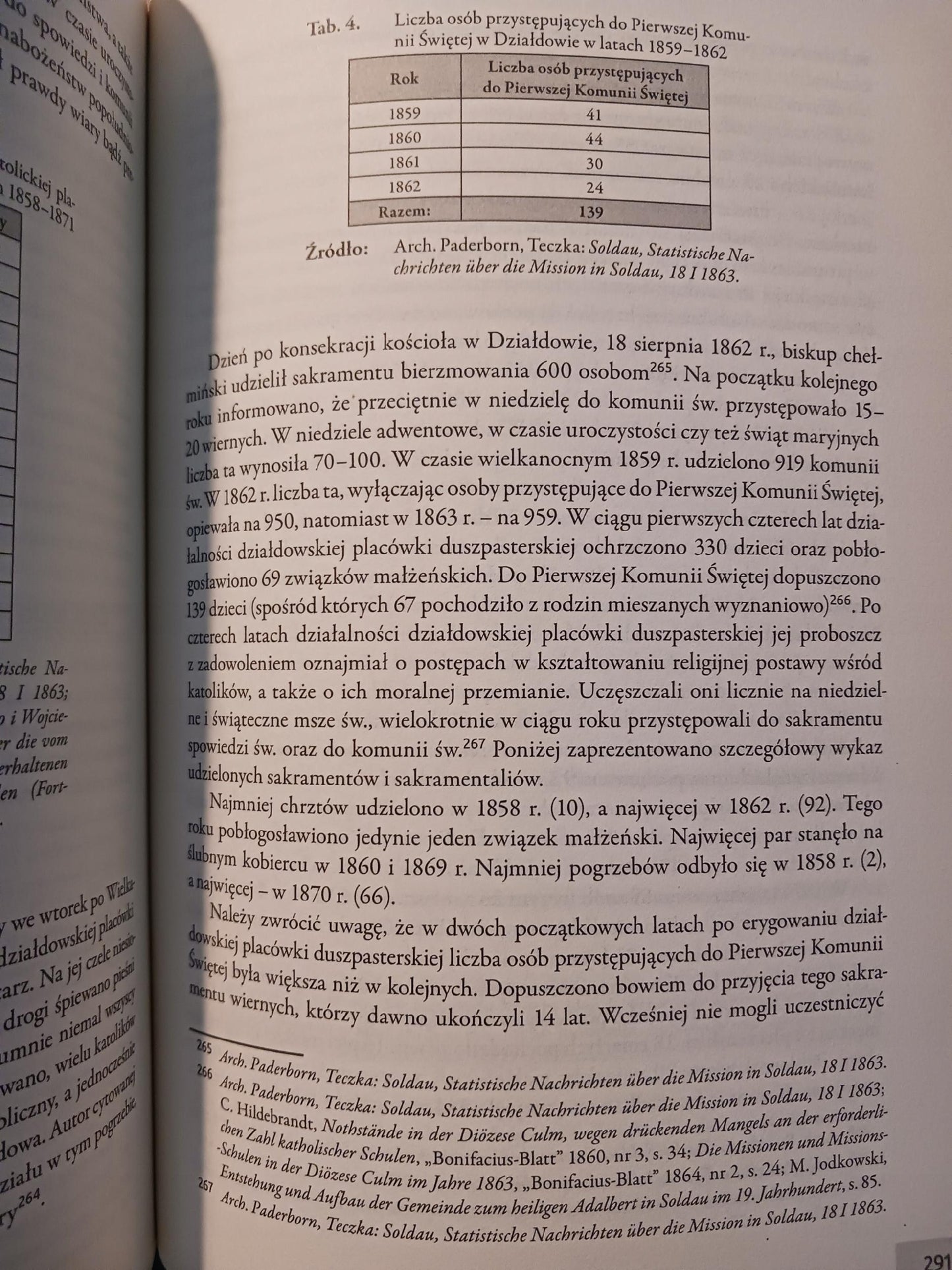 Dzieje Działdowa i Działdowszczyzny na przestrzeni wieków Praca zbiorowa