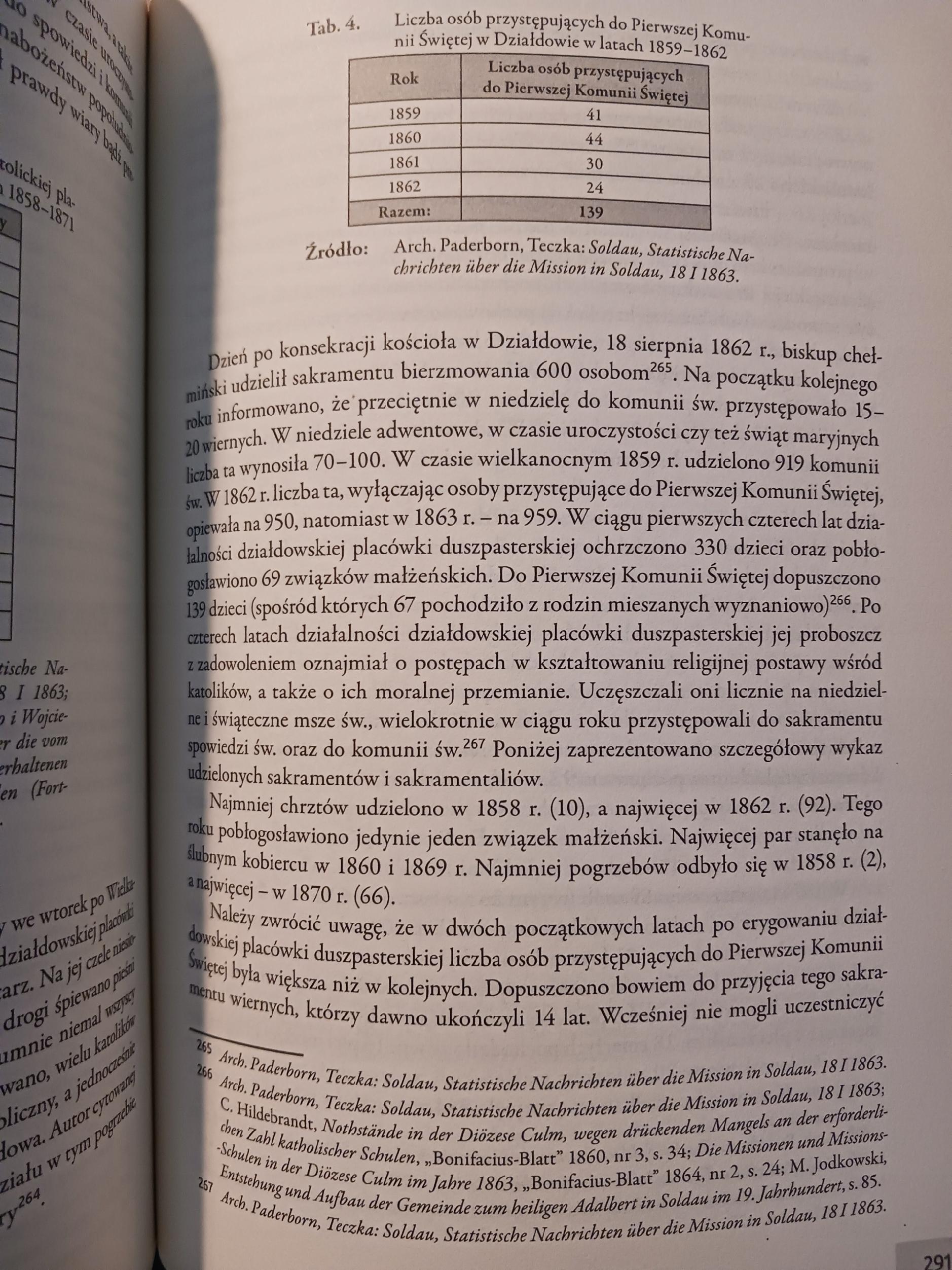 Dzieje Działdowa i Działdowszczyzny na przestrzeni wieków Praca zbiorowa