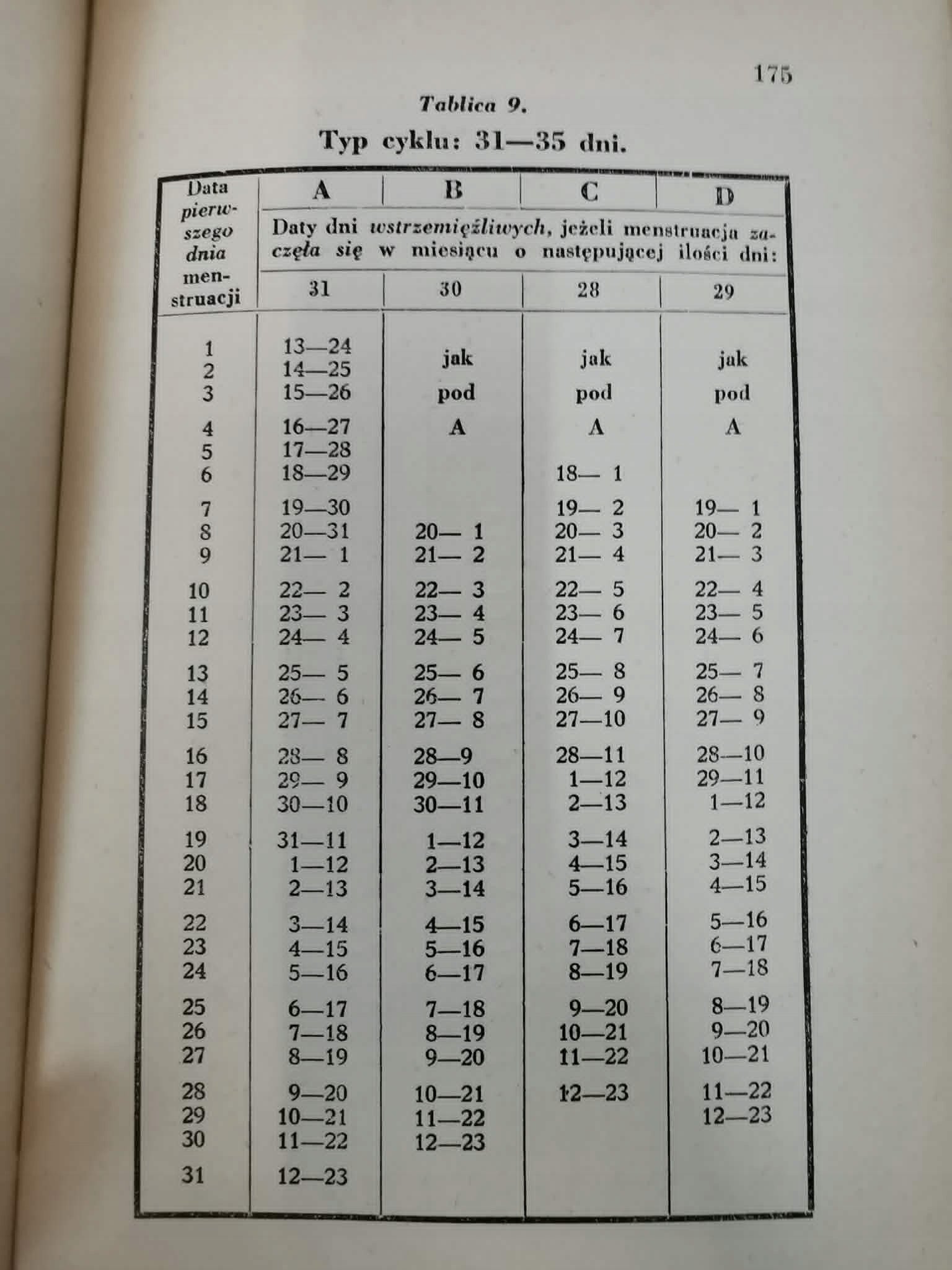 Z tajników pożycia małżeńskiego i jego społecznych powikłań, J. E. Georg