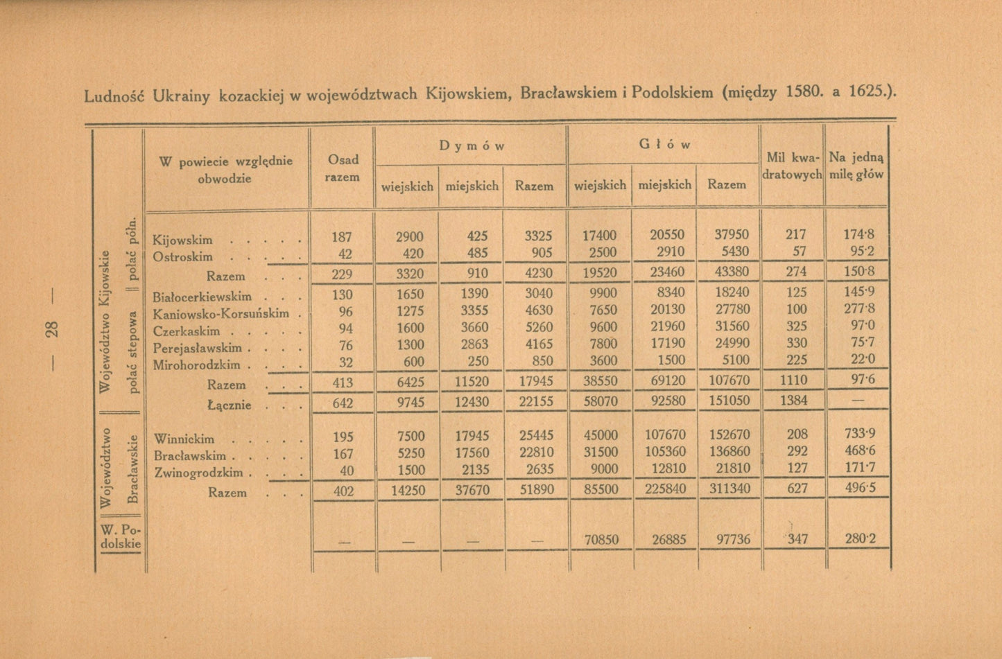 F. Gawroński Rawita, Obszar, zaludnienie i tworzenie się kozaczyzny [1914]