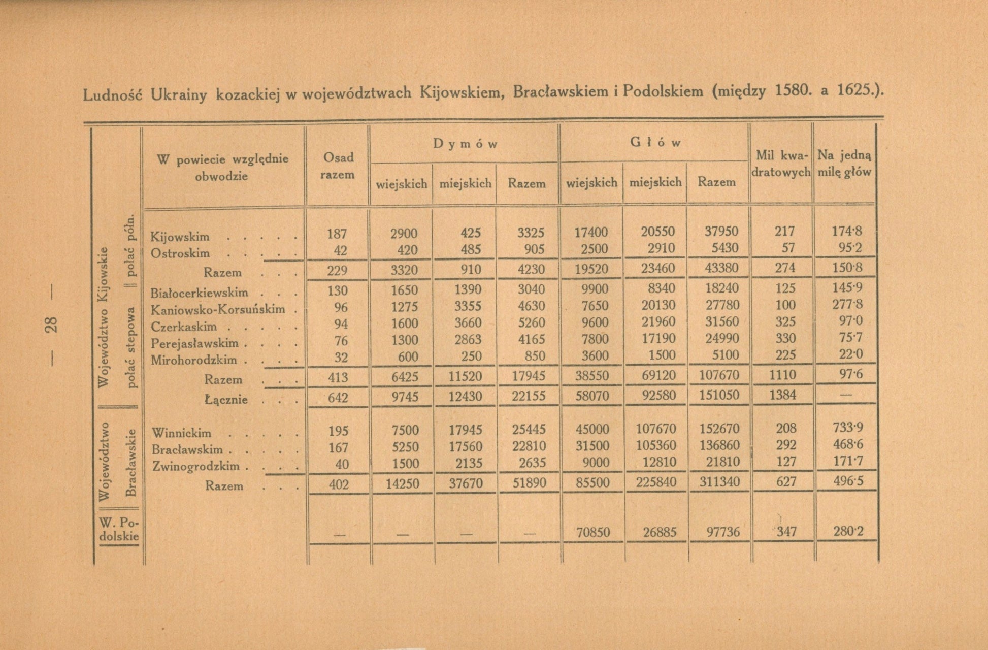 F. Gawroński Rawita, Obszar, zaludnienie i tworzenie się kozaczyzny [1914]