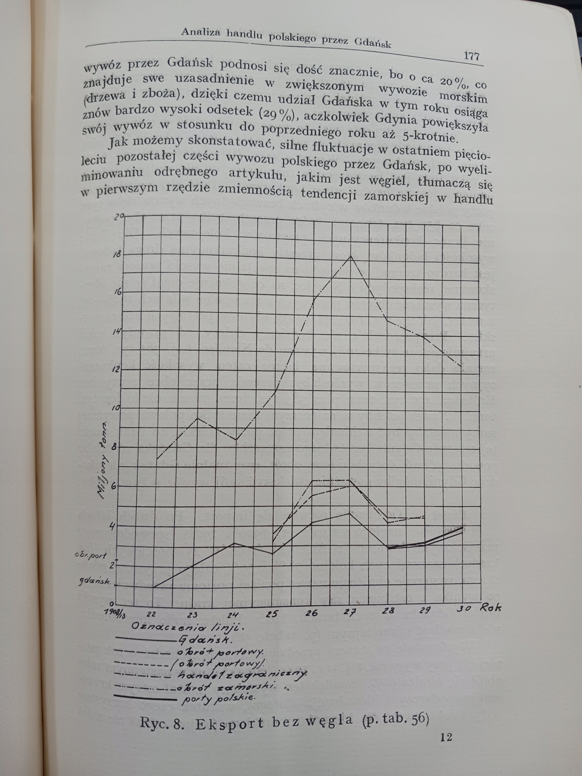 Rozwój Portu Gdańskiego Kazimierz Świątecki [wydanie z roku 1932]