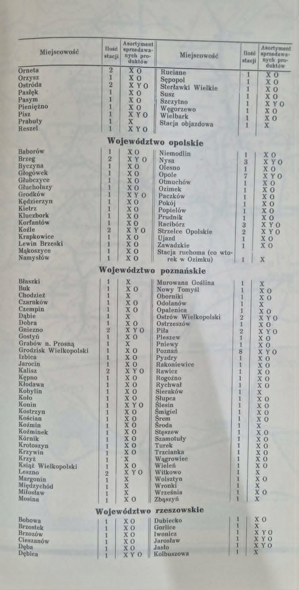 Mapa samochodowa Polski [1961]