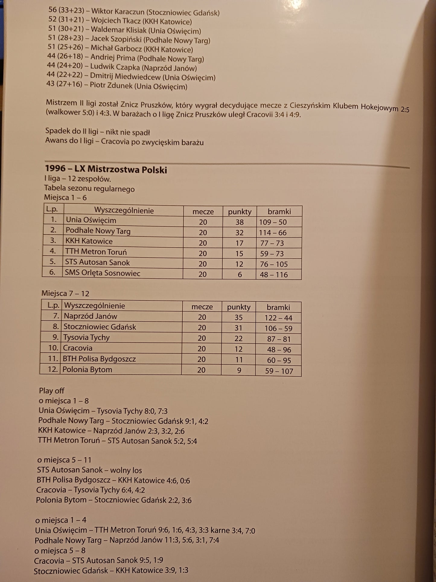 Historia polskiego hokeja Władysław Zieleśkiewicz