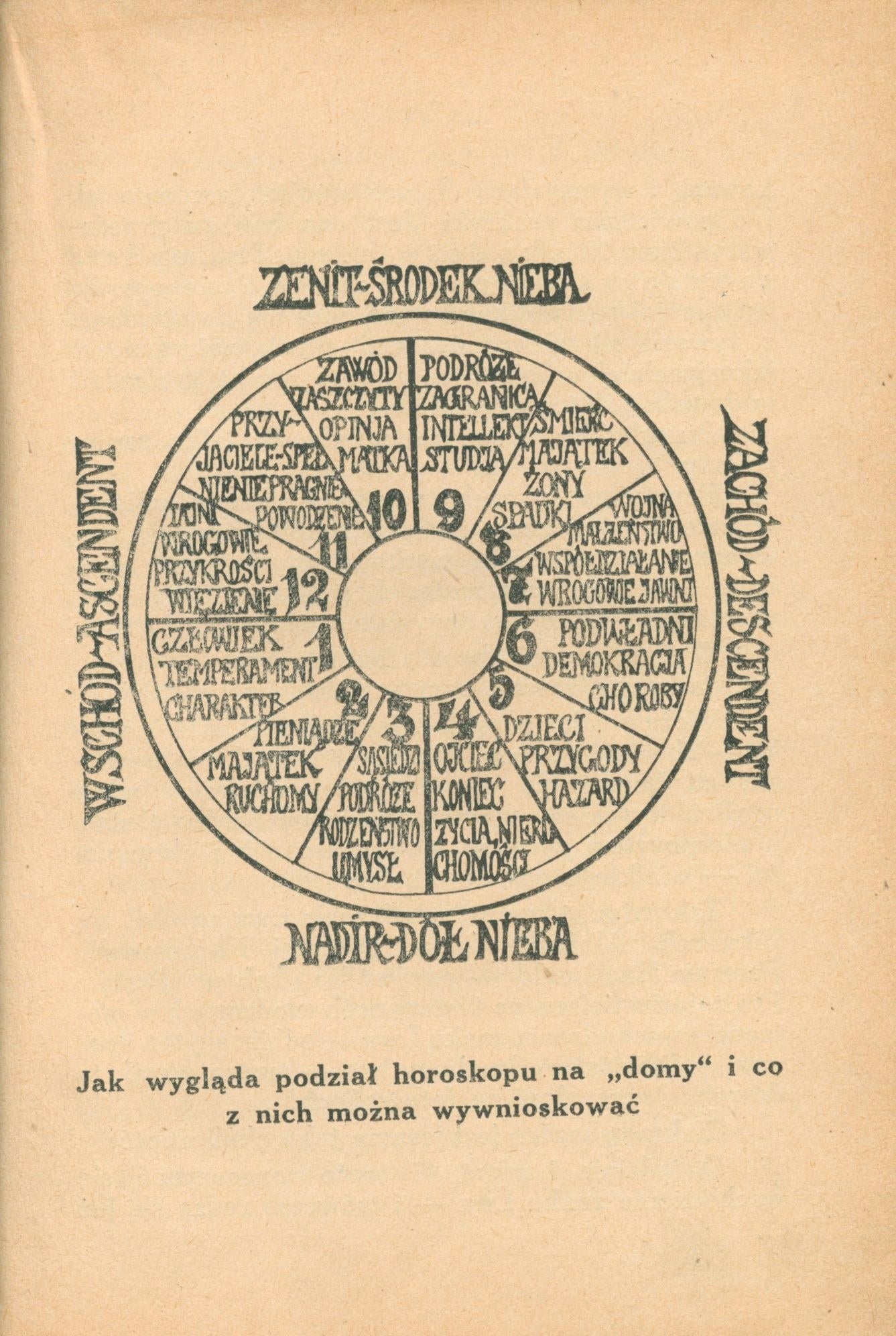 Dzierżbicki Starża, Żywot Marszałka Piłsudskiego w gwiazdach pisany [1928]