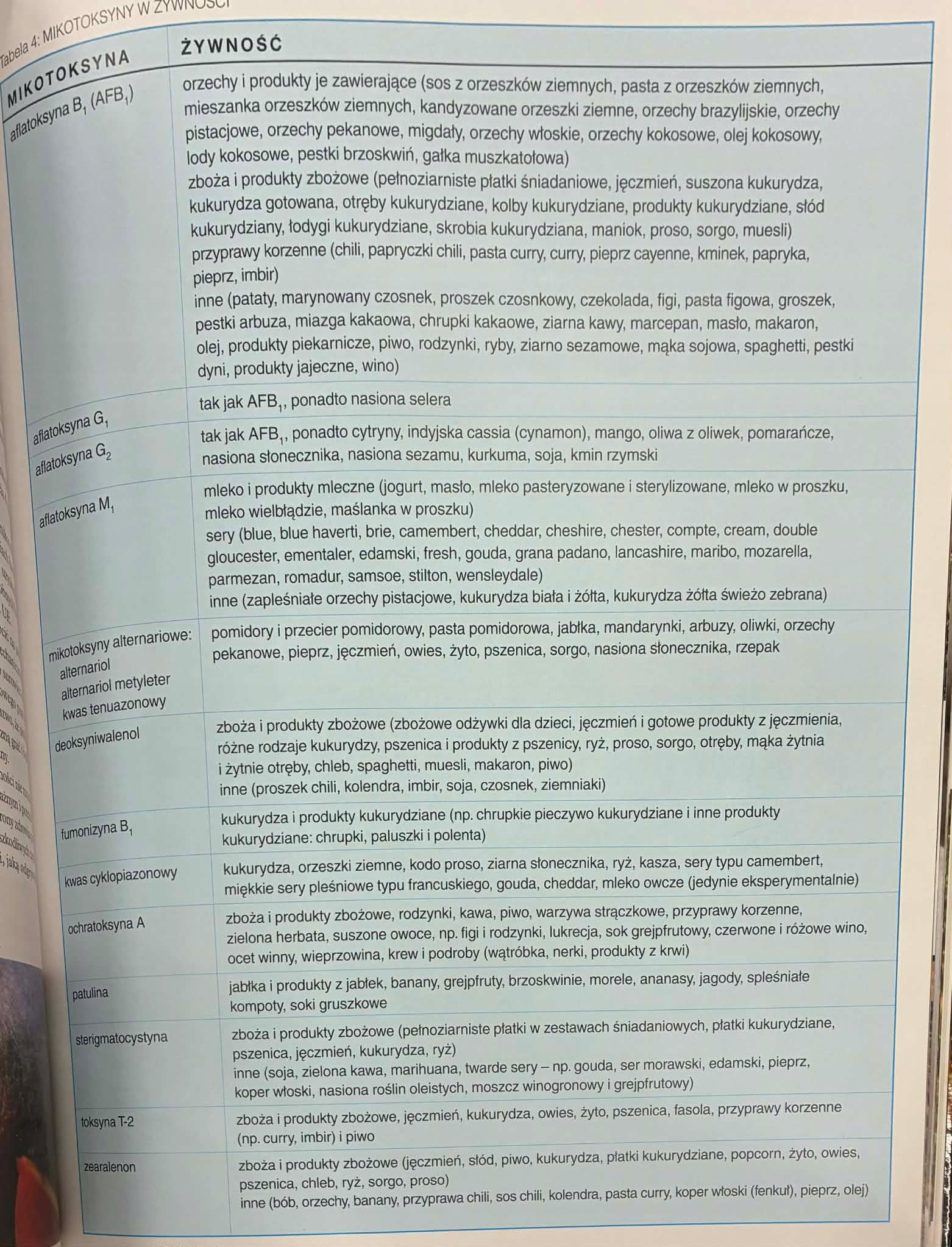 Grzyby ilustrowana encyklopedia, Vladimír Antonín