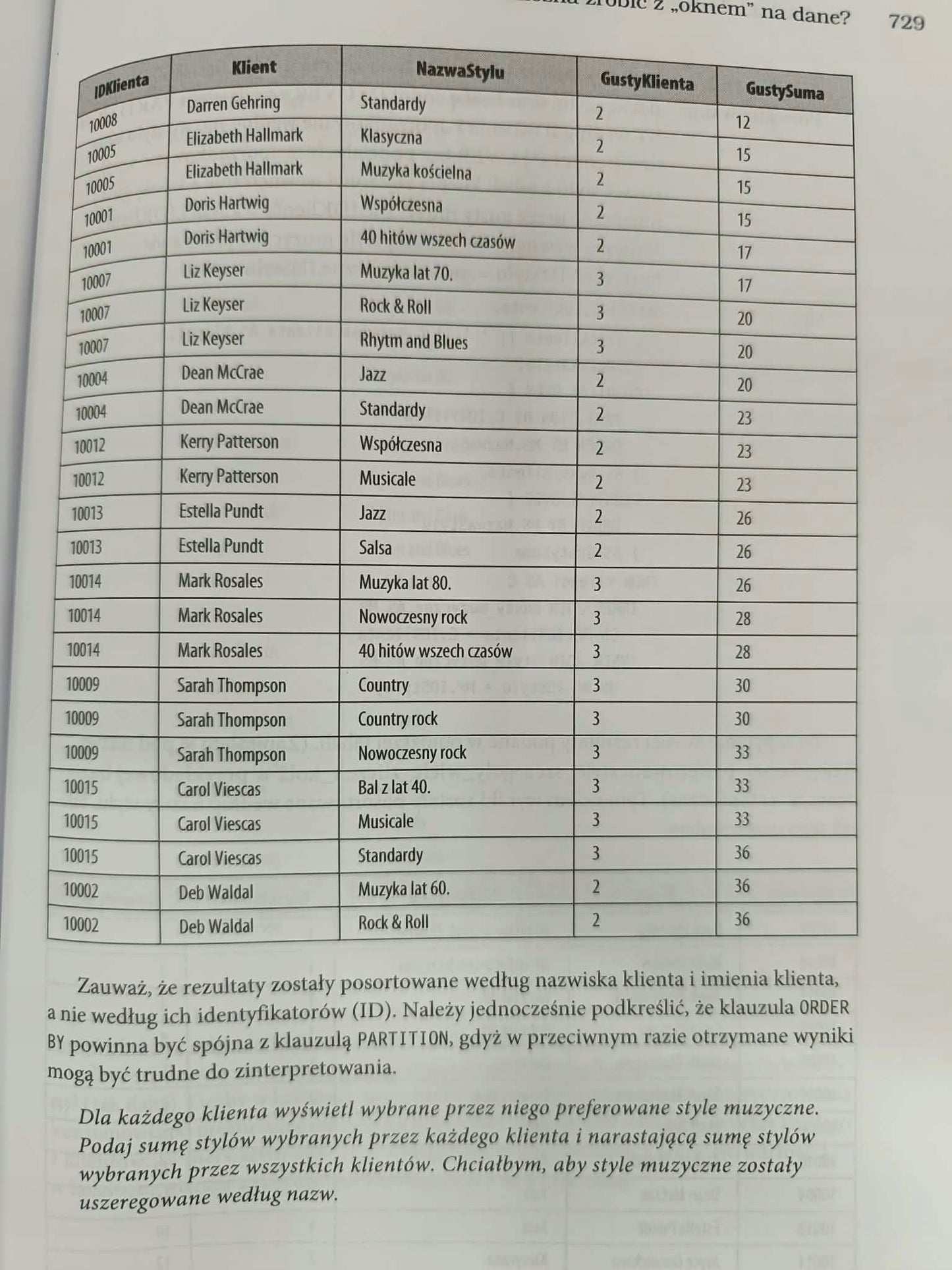 John L. Viescas, Zapytania w SQL. Przyjazny przewodnik. Wydanie IV