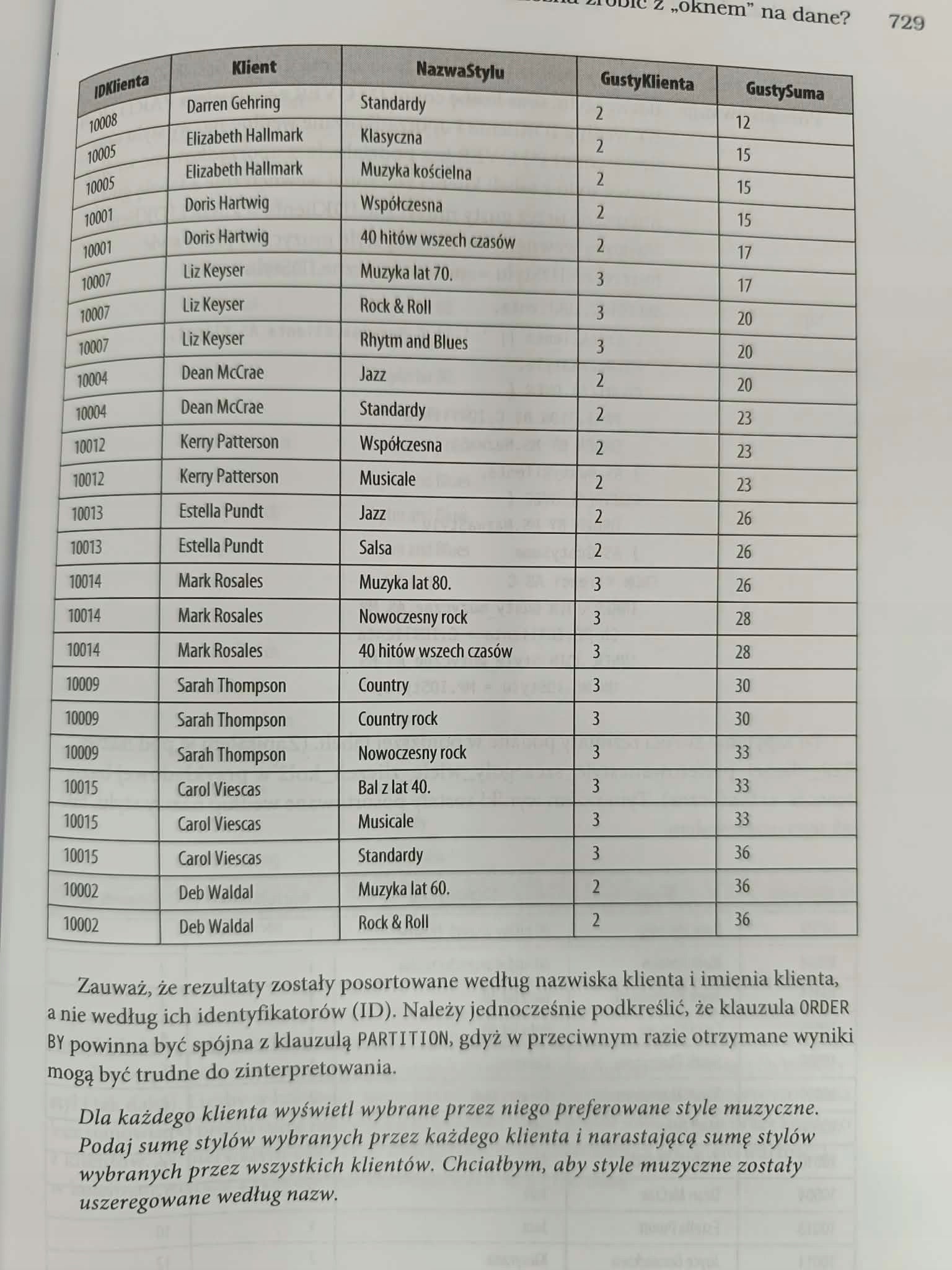 John L. Viescas, Zapytania w SQL. Przyjazny przewodnik. Wydanie IV