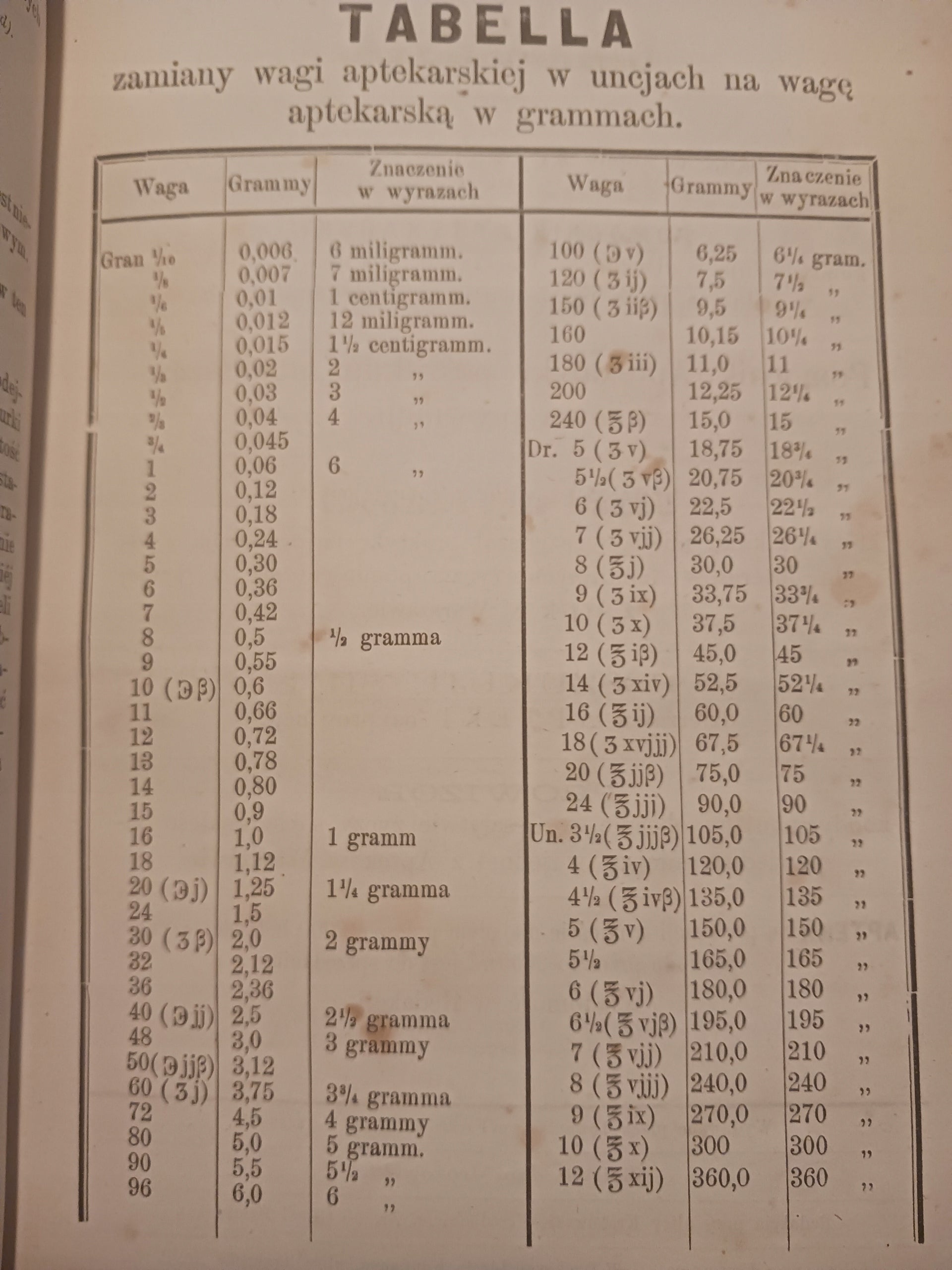 Wiadomości farmaceutyczne Tom I red. Jan Mrozowski [pełny rocznik 1874 r.]