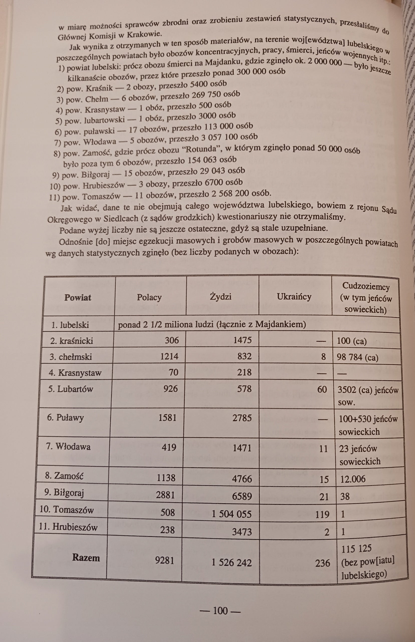 Główna komisja badania zbrodni niemieckich w Polsce Mieczysław Motas