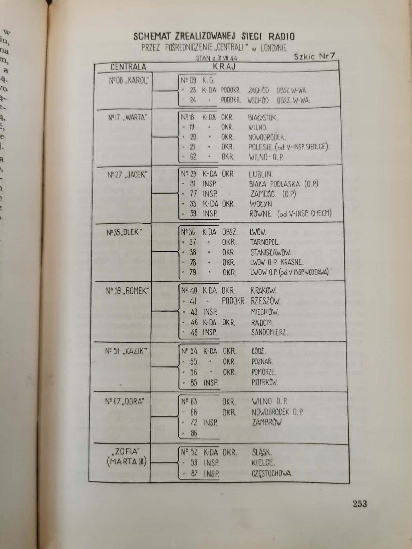 Polskie Siły Zbrojne w II wś, t. III: Armia Krajowa [Londyn 1950]