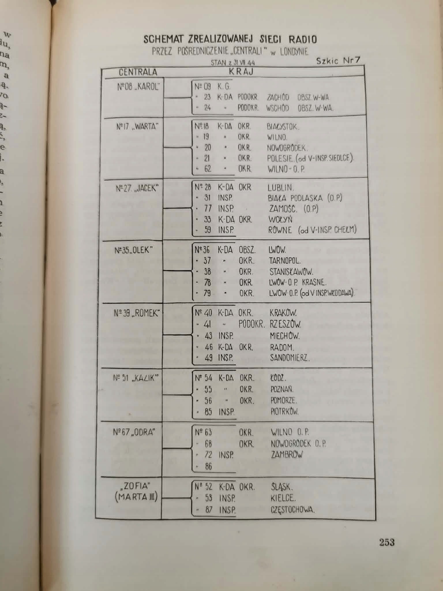 Polskie Siły Zbrojne w II wś, t. III: Armia Krajowa [Londyn 1950]